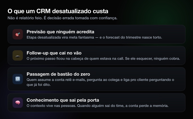 Os quatro custos de um CRM desatualizado