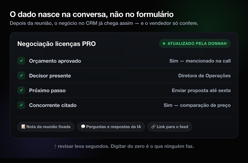 Negócio no CRM com campos preenchidos automaticamente pela Donnah