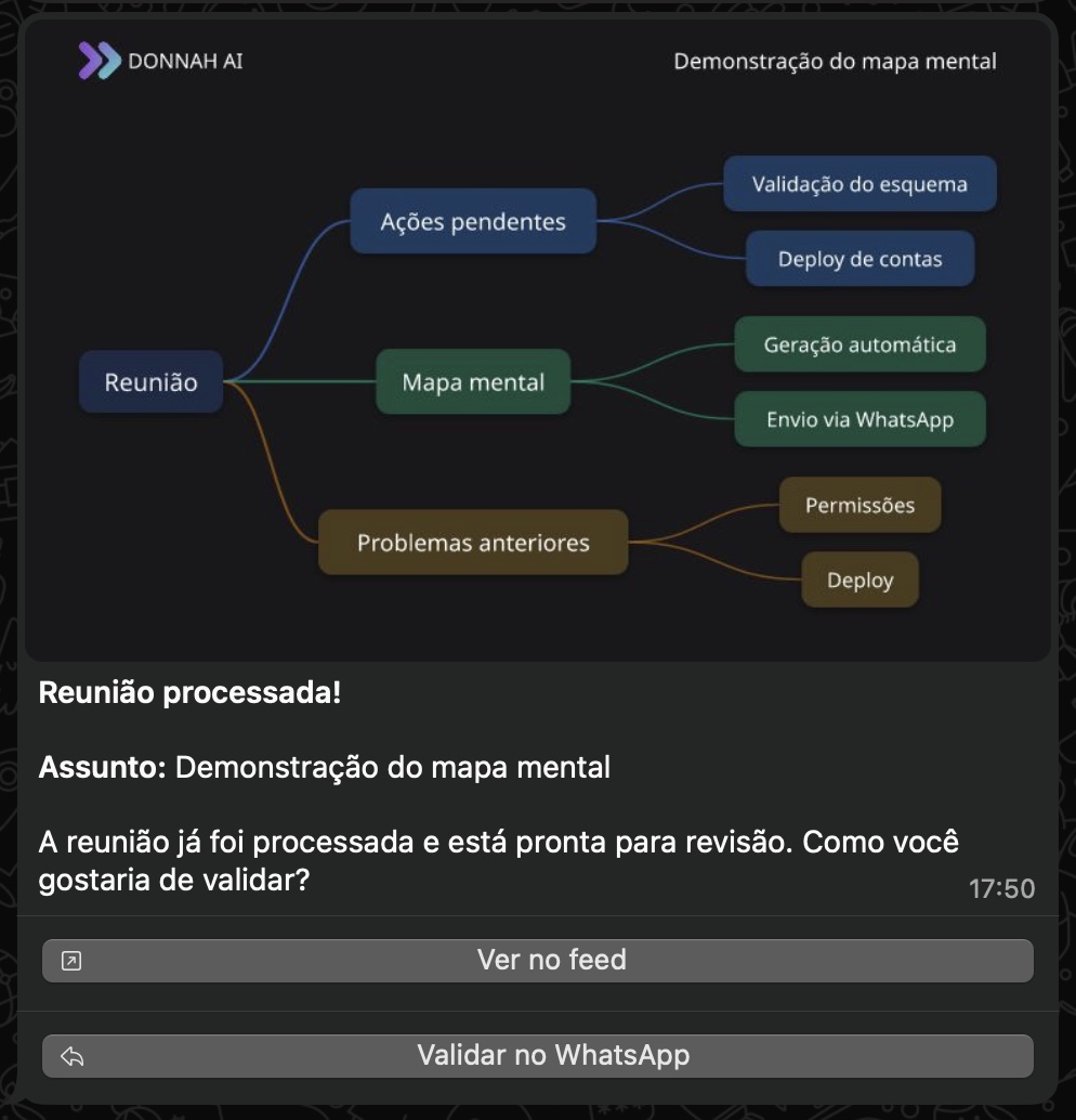 Notificação de reunião processada com mapa mental no WhatsApp