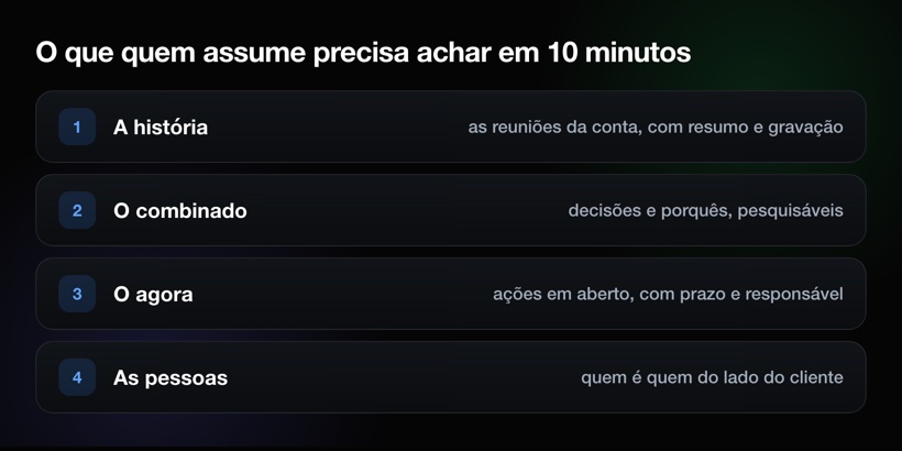O que quem assume precisa achar em dez minutos: a história, o combinado, o agora e as pessoas