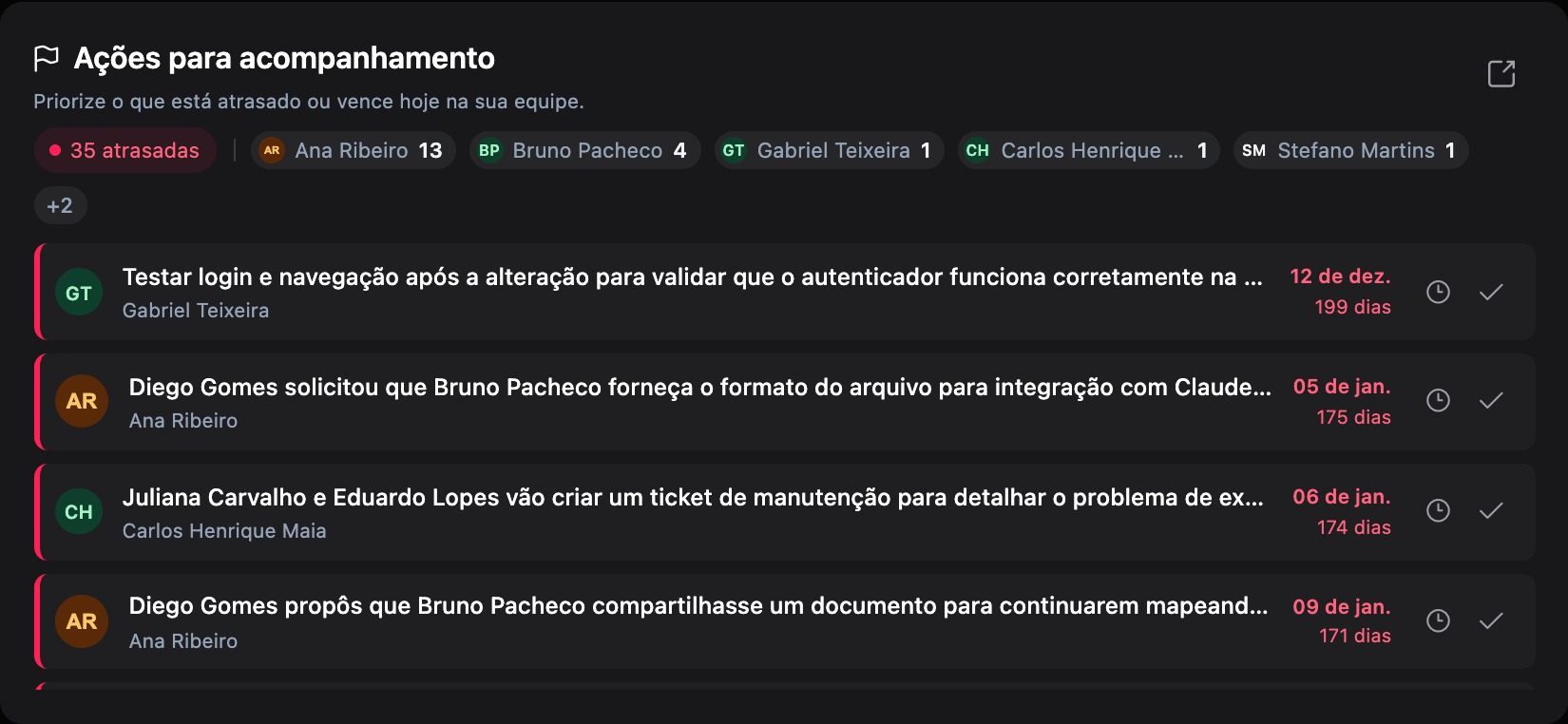 Widget Ações para acompanhamento com totalizadores por pessoa e lista priorizada