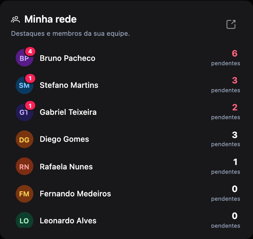 Widget Minha rede com pessoas ordenadas por ações pendentes