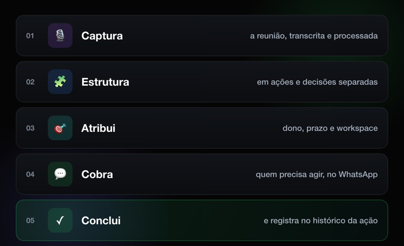O ciclo de um chief of staff: capturar, estruturar, atribuir, cobrar e concluir