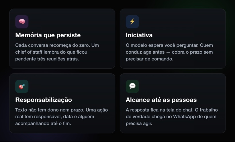 As quatro coisas que faltam numa LLM sozinha: memória que persiste, iniciativa, responsabilização e alcance até as pessoas