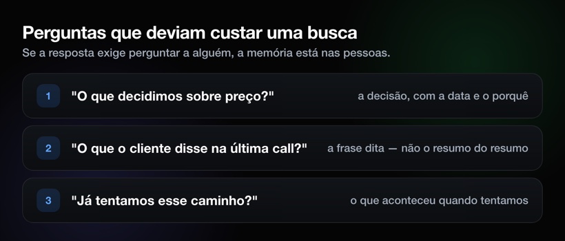 Perguntas que deviam custar uma busca: o que decidimos, o que o cliente disse, já tentamos isso