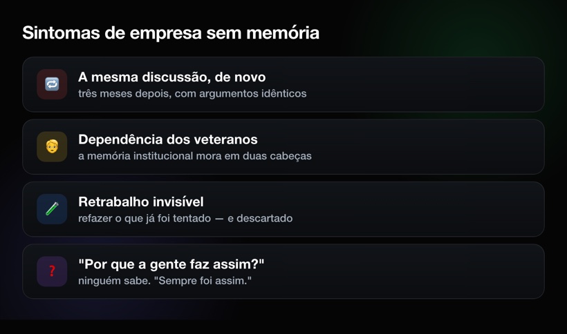 Sintomas de empresa sem memória: rediscussão, dependência de veteranos, retrabalho e "sempre foi assim"