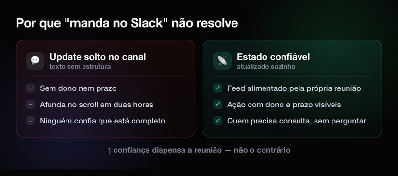 Update solto no canal vs estado confiável e atualizado sozinho