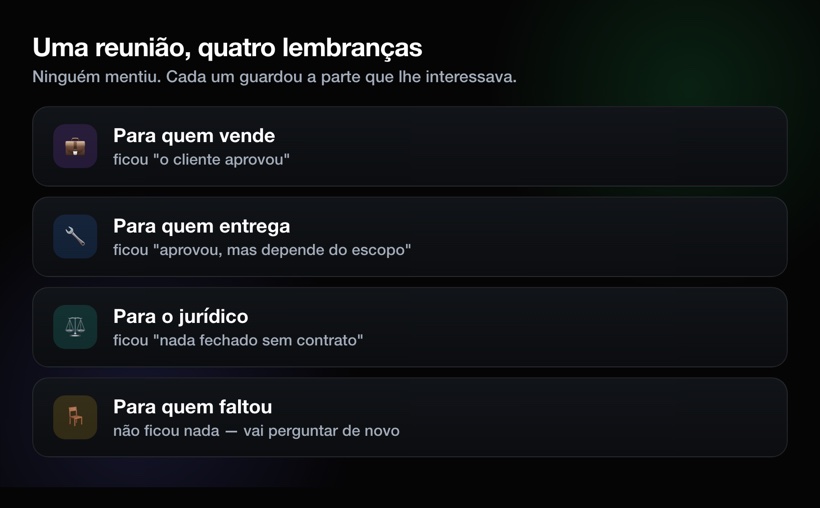 Uma reunião, quatro lembranças: cada papel guarda a parte que lhe interessa