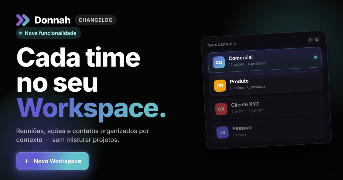 Workspaces chegaram: organize suas ações em pastas, compartilhe com a equipe