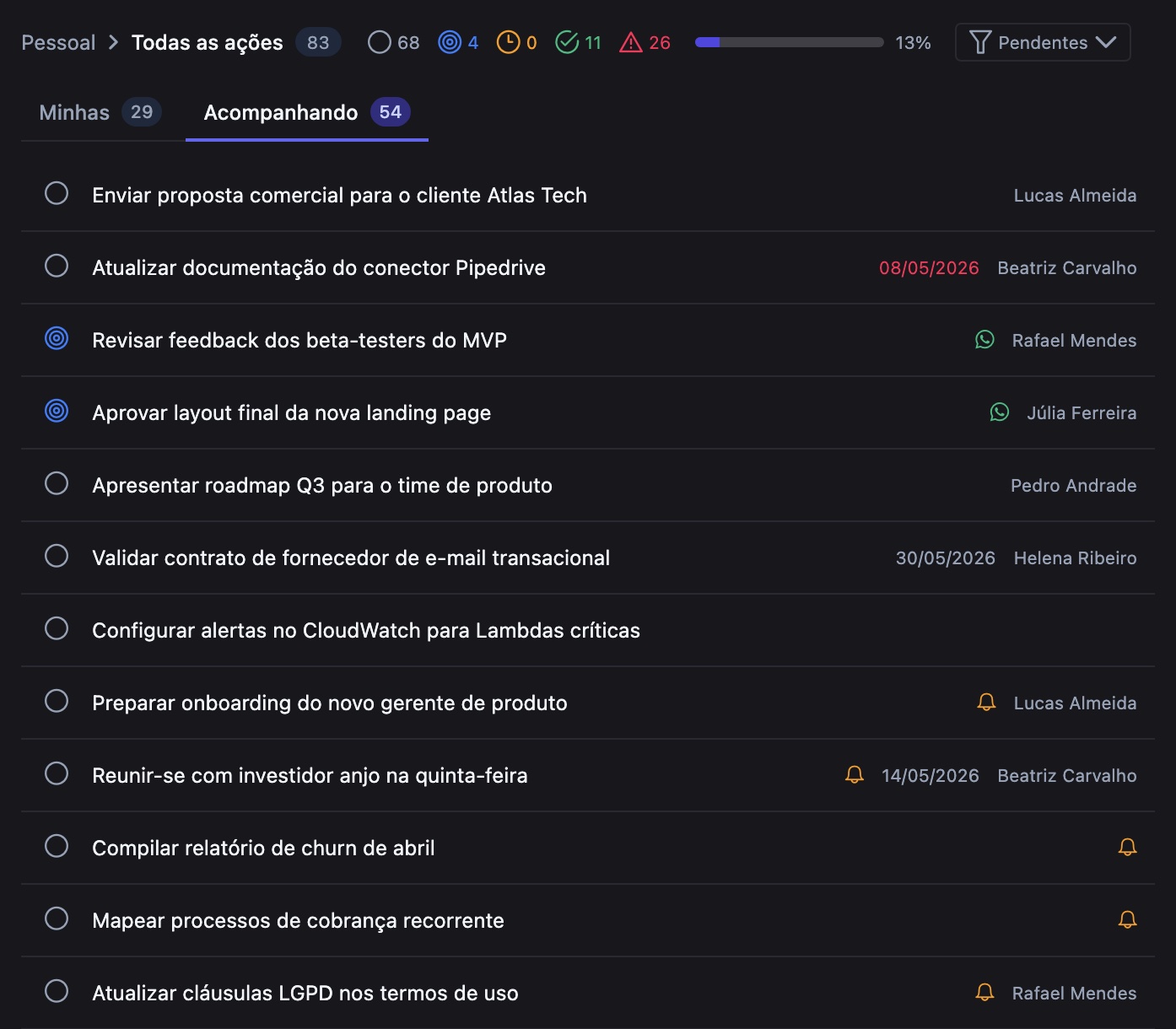 Lista de ações com ícones de sino (lembrete) e WhatsApp (follow up automatizado) ao lado das ações que têm essas configurações ativas pra você