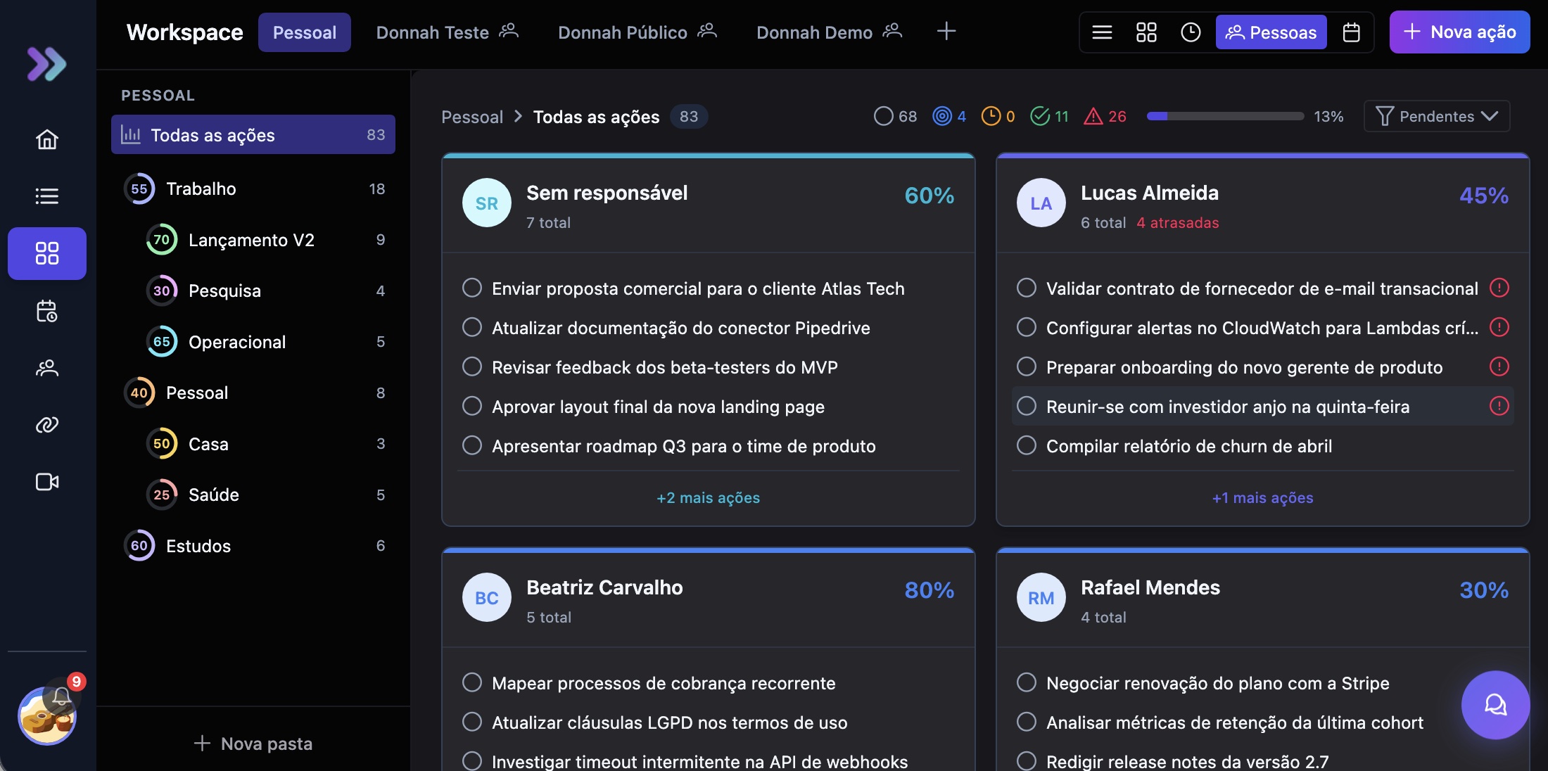 Top bar com os 5 ícones de visualização e barra de progresso geral do workspace